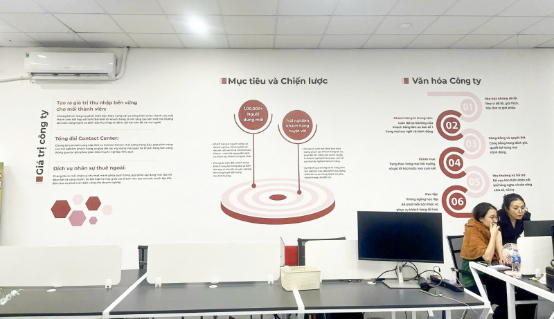 Mẫu Tranh Tường Văn Phòng Đẹp Giúp Làm Mới Không Gian Làm Việc
